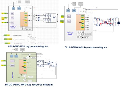 大联大友尚集团推出基于ST产品的汽车OBC与DC-DC评估板方案，加速软件开发与创新
