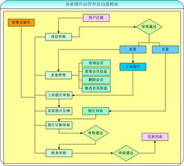 北京怡康科技 一站式信息化解决方案提供商