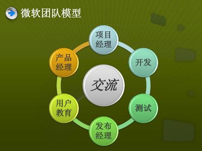 软件生产流程、工艺控制与相关工具概述