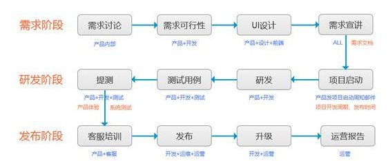 揭秘专业APP开发流程 从构想到上线的标准路径